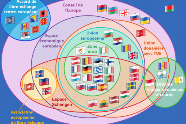 Diagramme-d-Euler-des-organisations-et-espaces-europeens